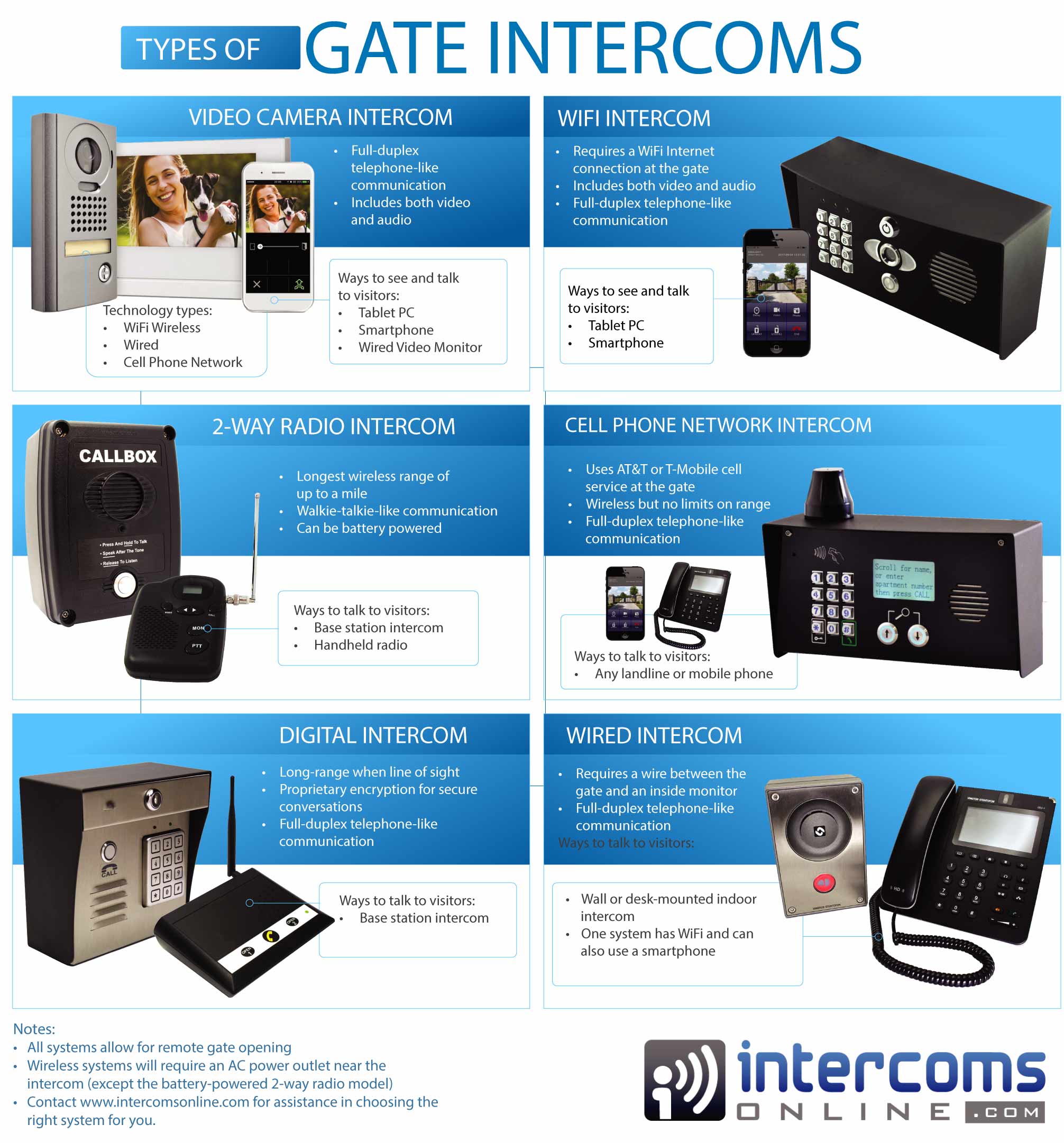 2-wire intercom system - hands-free