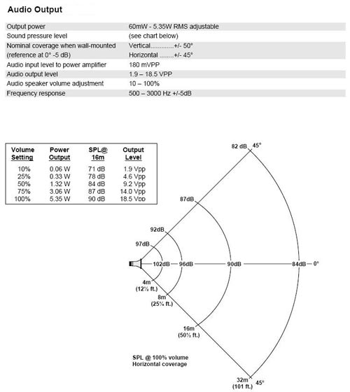 Wireless PA System Specifications