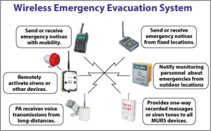 Wireless Emergency Evacuation System