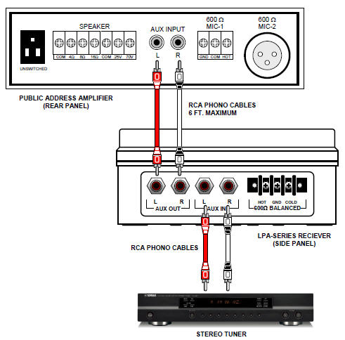 Two Way Radio UHF Wireless PA Interface